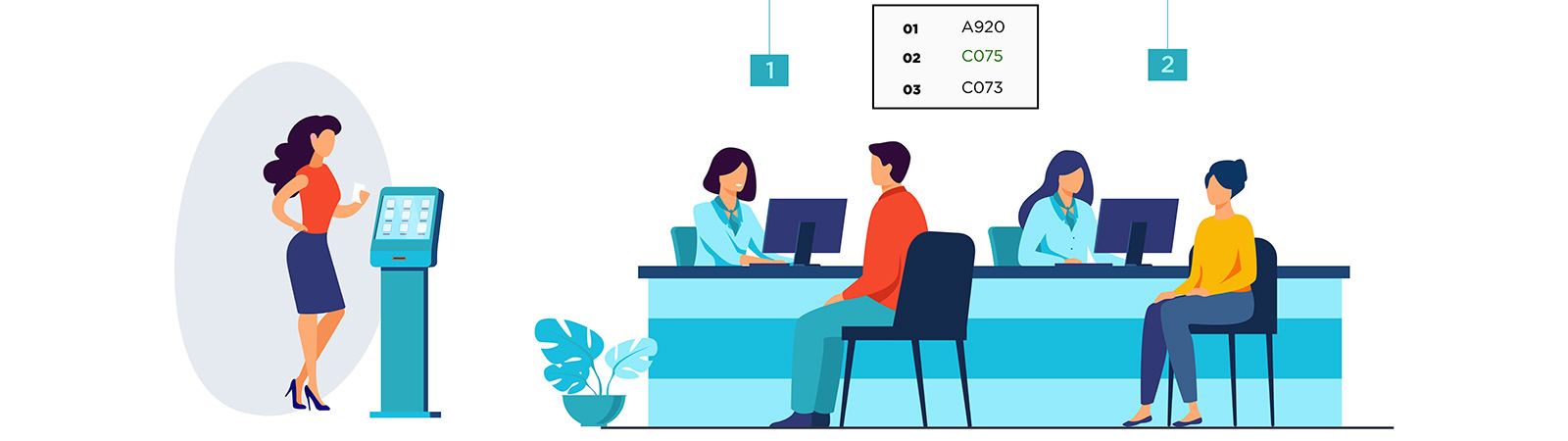 jonotusjärjestelmä palvelutilanteessa. piirros